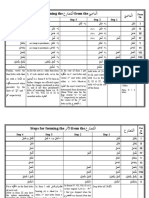 Derivation of 10 Forms