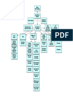 WSFC Organization Chart 2014