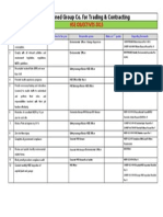 Combined Group Co. For Trading & Contracting: Hse Objectives 2015