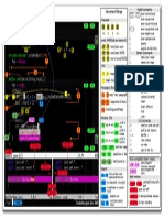 Vim Cheat Sheet en