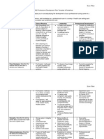 Nurs362 Professional Development Plan