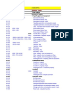 Ifrs Chart of Account