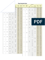 Pipe Schedule Chart: - (Inches) (Inches) - (Inches) (Inches)