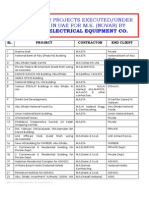 0000 List of Projects Executed MK Novar-May-25-14