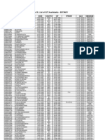 Salem Dt. List of B.T.assistants - BOTANY