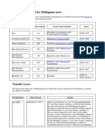 Designations Used For Philippine Laws