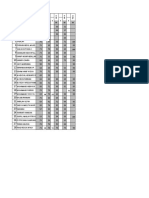 Daftar Nilai Belajar Blog