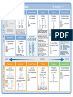 Spanish Verb Chart