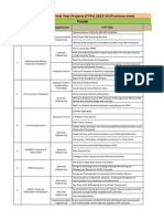 List of Funded Final Year Projects (Fyps) 2013-14 (Province Wise) Punjab