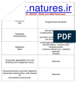 149 First Aid CH 06 General Pathology Flashcards