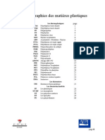 Monographie Polymères