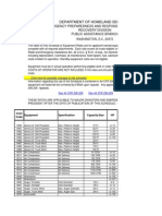 FEMA Equip Schedule