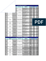 Tabla de Aplicaciones de Los Aceros PDF