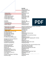 Prime User List Gear Tester