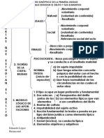 Delito, Elementos Del, Cuadros