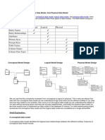 Conceptual Data Model, Logical Data Model, and Physical Data Model-Detail