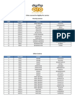 Service Centre List