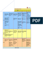 Malla Curricular Gastronomia PDF