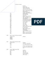 Transaction Codes SAP FI Beginners