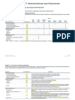 Article 59-7. Administration and Procedures: Division 7.1. Review Authority and Approvals Required