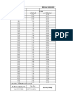 BEAM 300X600: fck-30 N/mm2 Fy-500 N/mm2 D 540 Mu (KN-M) K Mu/bd2 PT 100ast/bd