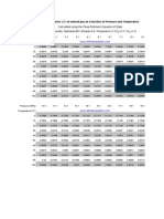 Calculated Using The Peng-Robinson Equation of State Gas Composition (Mol%) : Methane 95 / Ethane 2.5 / Propane 0.2 / CO 0.7 / N 1.6