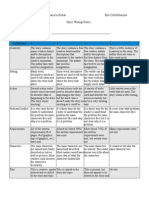 English 3ESO Cor de Maria La Bisbal Eloi Collelldemont Story Writing Rubric