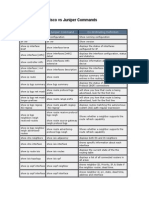 Cisco Vs Juniper Commands