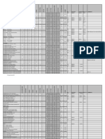 Chemical Resistance - Compatibilty Chart