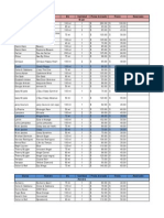 Marca Nombre ML Cantidad Precio Mercado Precio Reservado Mujer