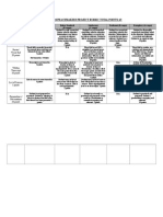 Reformers and Peacemakers Project Rubric