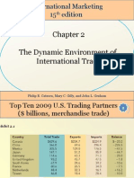 Chapter 02 The Dynamic Environment of International Trade