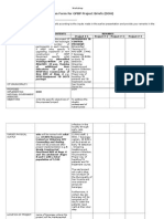 Evaluation Form For GPBP Project Briefs (DOH) : Name of LGU