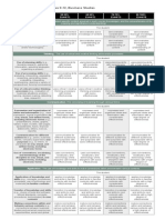 Achievement Charts Business Studies GR 9-12