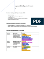 Programming Concepts and Skills Supported in Scratch