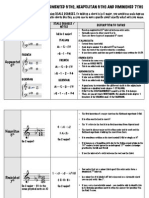 Writing & Identifying Augmented 6Ths, Neapolitan 6Ths and Diminished 7Ths