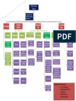 Mapa Conceptual Estenosis Mitral