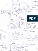 Mapa Conceptual Bloques Económicos PDF