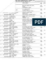 Telangana Ntse Result