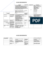 Tabla de Haces Descendentes de La Médula Espinal.