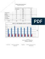 Item Analysis 1st Periodical Test 14-15