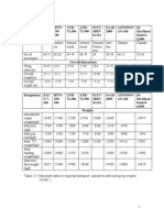 Aircraft Design Projcets: Parameters For Comparative Study