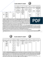 Vw.2005.Fluid Capacity Chart