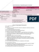 Clinical Assessment Inteview, Steps To Psychological Assessment & Expression Techniques