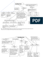 NeuroTracts - Ascending, Descending, UMN, LMN