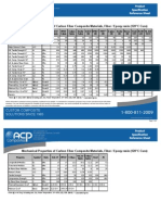 Mechanical Properties of Carbon Fiber Composite Materials