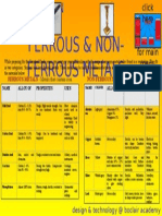 Ferrous & Non-Ferrous