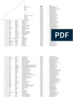 Cicils 2013 Delegate List