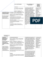 Learning Plan Medsurg Clinical Rotation