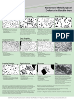 Common Metallurgical Defects in Ductile Iron English